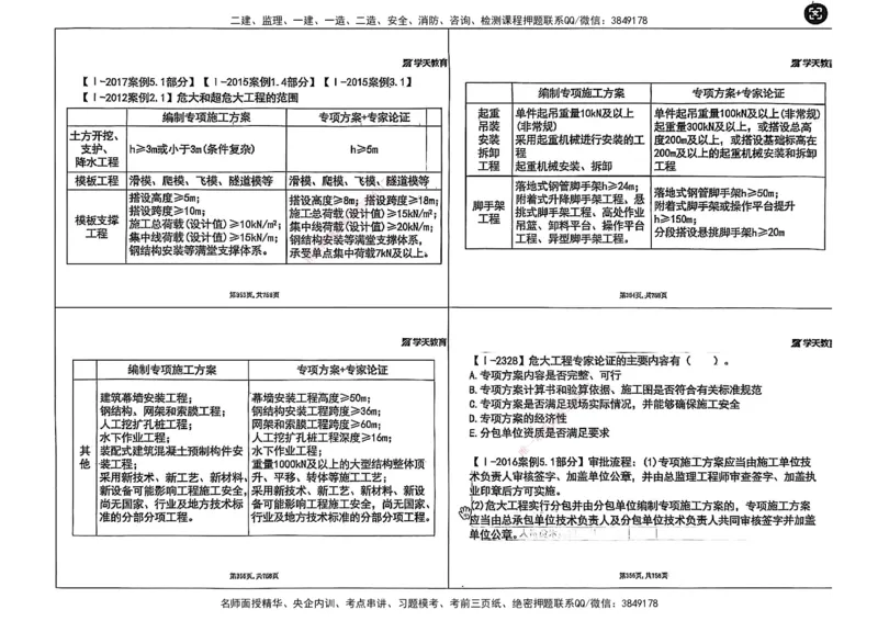 2025年一级建造师集训讲义（建筑）_2026年一级建造师_2026年一建建筑_2025年一建建筑SVIP_04-冲刺串讲✿考点强化✿小灶集训_62-建筑《考前集训班》魏国安XT_--配套讲义--