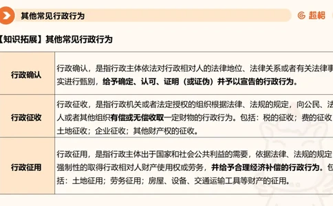 9-ppt_20241119131920_2026考公资料_（05）超格_行测申论2025超格合集(行测&申论&政治理论)_行政执法2025公务员笔试行政执法专业课（适用山东、广东等行政执法类岗位）_讲义