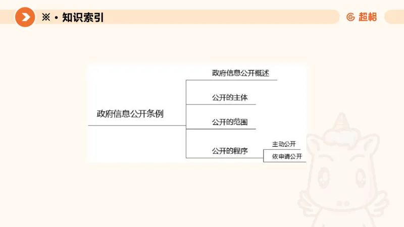 9-ppt_20241119131920_2026考公资料_（05）超格_行测申论2025超格合集(行测&申论&政治理论)_行政执法2025公务员笔试行政执法专业课（适用山东、广东等行政执法类岗位）_讲义