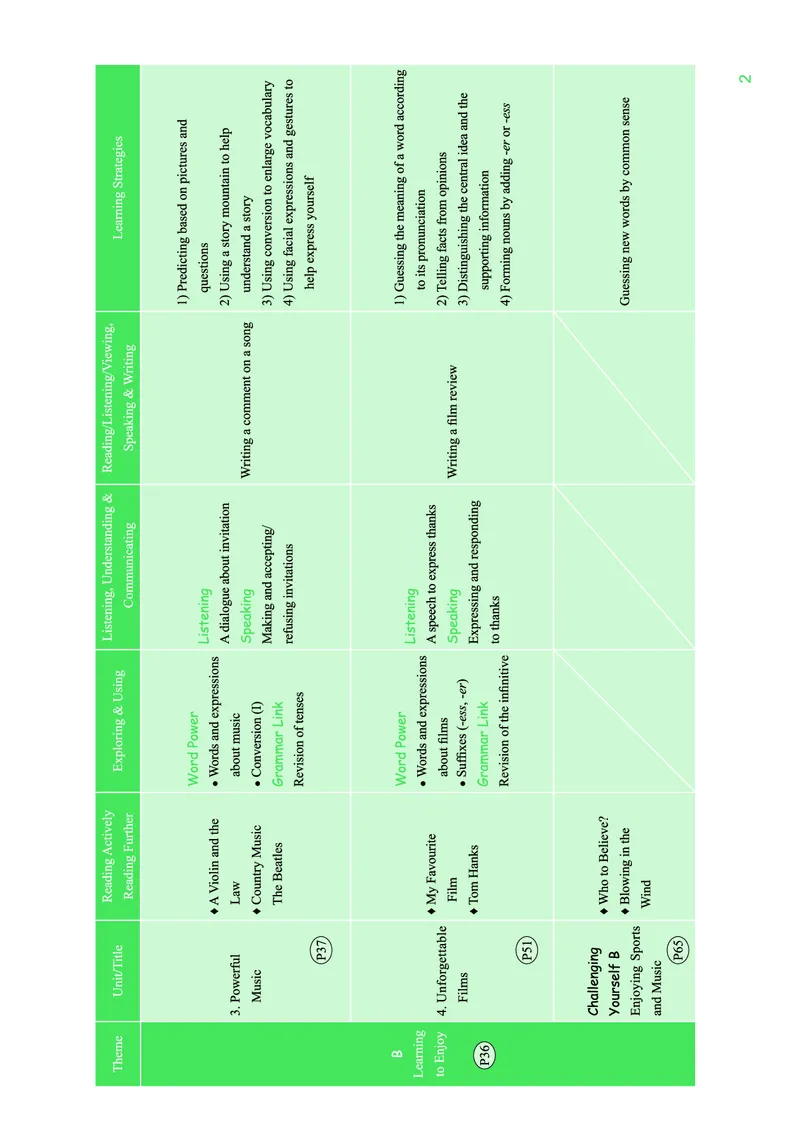 重大版英语必修第一册高清教材_4-教培资料-26年最新资料-同步更新_初中高中教资_03科三专项（进去保存报考的学科即可）_02科三专项（笔记真题思维导图教学设计版本二）