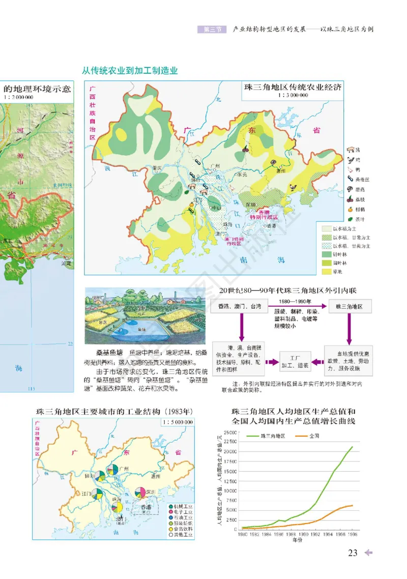 鲁教版地理选修第二册地理图册_4-教培资料-26年最新资料-同步更新_初中高中教资_03科三专项（进去保存报考的学科即可）_02科三专项（笔记真题思维导图教学设计版本二）