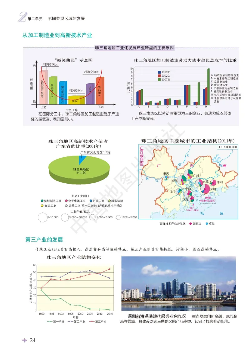 鲁教版地理选修第二册地理图册_4-教培资料-26年最新资料-同步更新_初中高中教资_03科三专项（进去保存报考的学科即可）_02科三专项（笔记真题思维导图教学设计版本二）