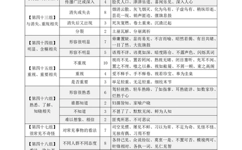 高频成语+高频实词800词（下册）四海2025下半年_2026考公资料_花生十三合集_旗舰班-国考（2026版）花生十三旗舰班（花生行测+飞扬申论）⭐⭐⭐_电子资料（讲义+题本）_上课讲义