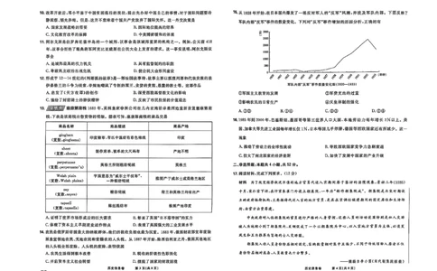 2025届东北地区高考名师名校联席命制-历史信息卷（含答题卡+答案）_2025年4月_2504102025年东北地区高考名校名师联席命制信息卷