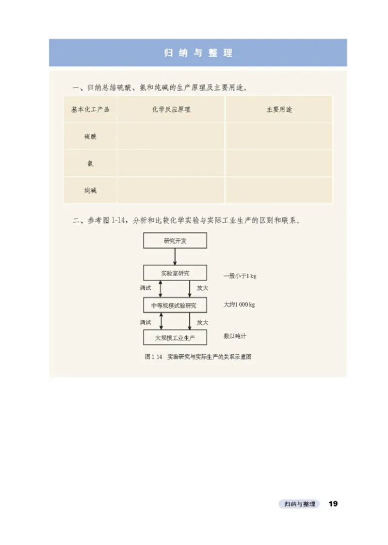 高中化学选修2化学与技术_4-教培资料-26年最新资料-同步更新_初中高中教资_03科三专项（进去保存报考的学科即可）_02科三专项（笔记真题思维导图教学设计版本二）