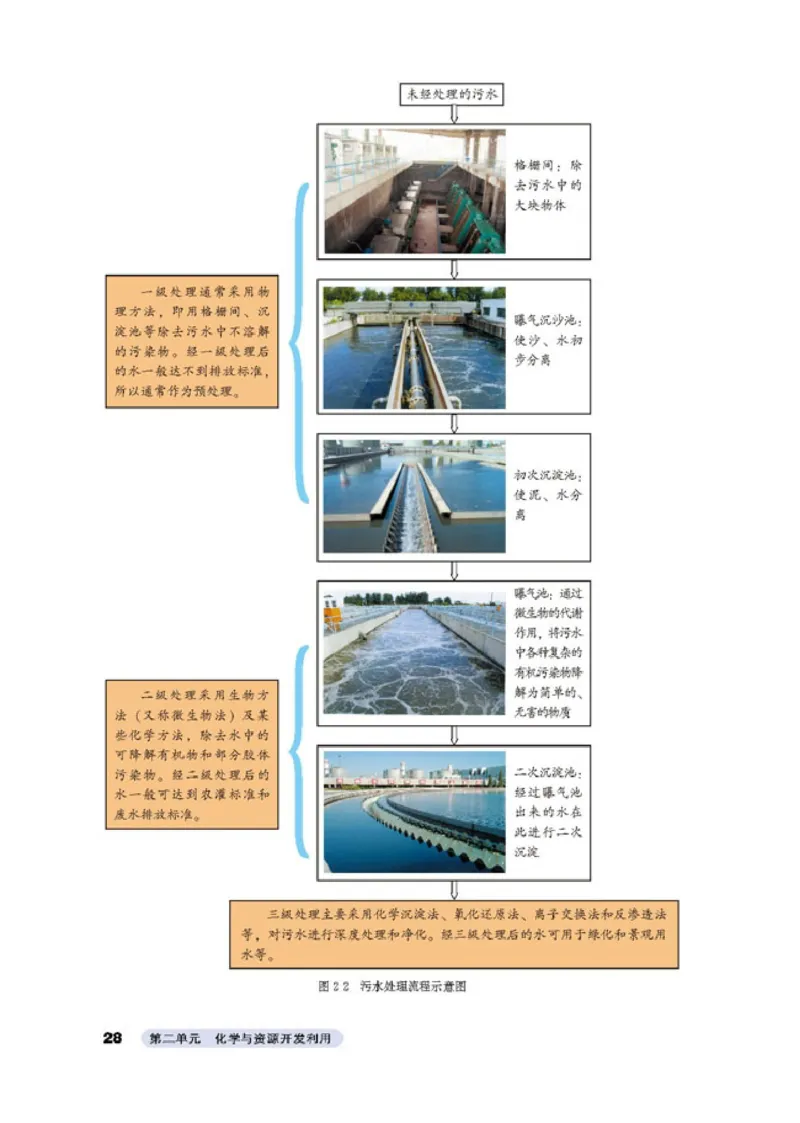 高中化学选修2化学与技术_4-教培资料-26年最新资料-同步更新_初中高中教资_03科三专项（进去保存报考的学科即可）_02科三专项（笔记真题思维导图教学设计版本二）