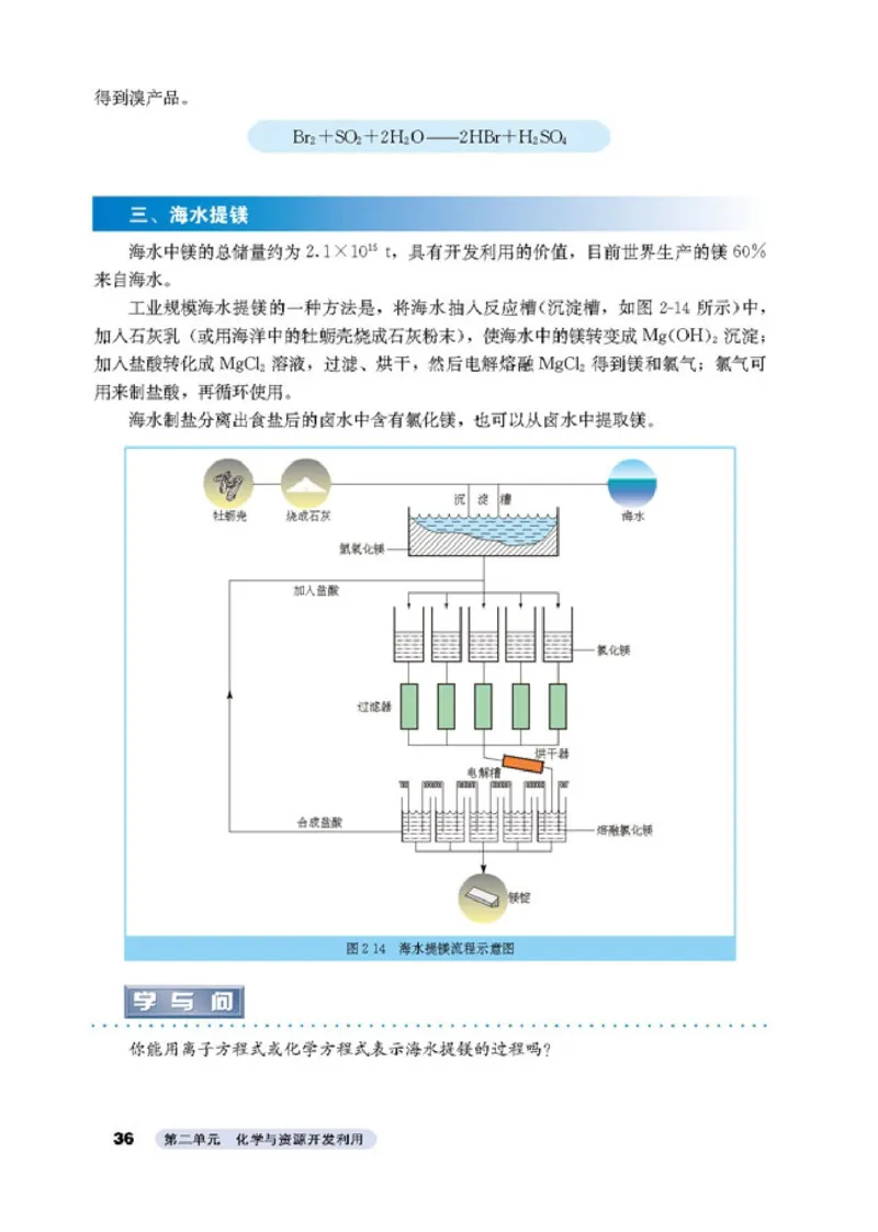高中化学选修2化学与技术_4-教培资料-26年最新资料-同步更新_初中高中教资_03科三专项（进去保存报考的学科即可）_02科三专项（笔记真题思维导图教学设计版本二）