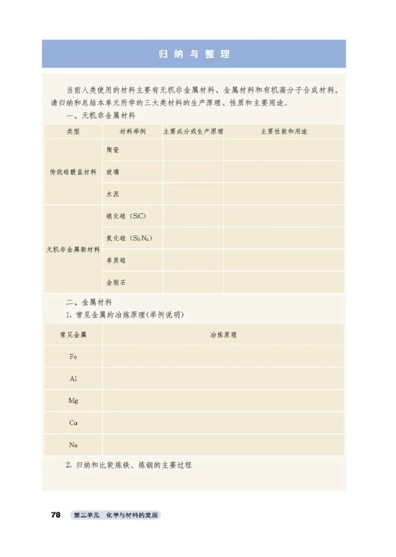 高中化学选修2化学与技术_4-教培资料-26年最新资料-同步更新_初中高中教资_03科三专项（进去保存报考的学科即可）_02科三专项（笔记真题思维导图教学设计版本二）