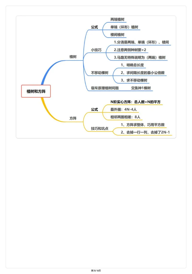 高照｜25数量关系稳稳班笔记56页（完整版）_2026考公资料_（06）高照（最新的在超格合集）_高照数量笔记合集