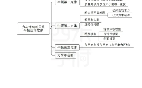 高中物理_4-教培资料-26年最新资料-同步更新_初中高中教资_03科三专项（进去保存报考的学科即可）_01科目三FB网课、三色速记手册、知识点导图等推荐_高中