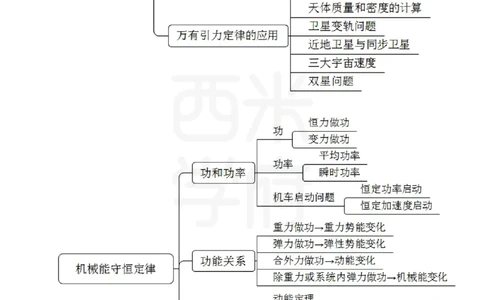 高中物理_4-教培资料-26年最新资料-同步更新_初中高中教资_03科三专项（进去保存报考的学科即可）_01科目三FB网课、三色速记手册、知识点导图等推荐_高中
