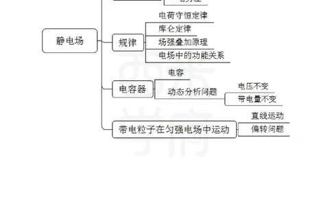 高中物理_4-教培资料-26年最新资料-同步更新_初中高中教资_03科三专项（进去保存报考的学科即可）_01科目三FB网课、三色速记手册、知识点导图等推荐_高中