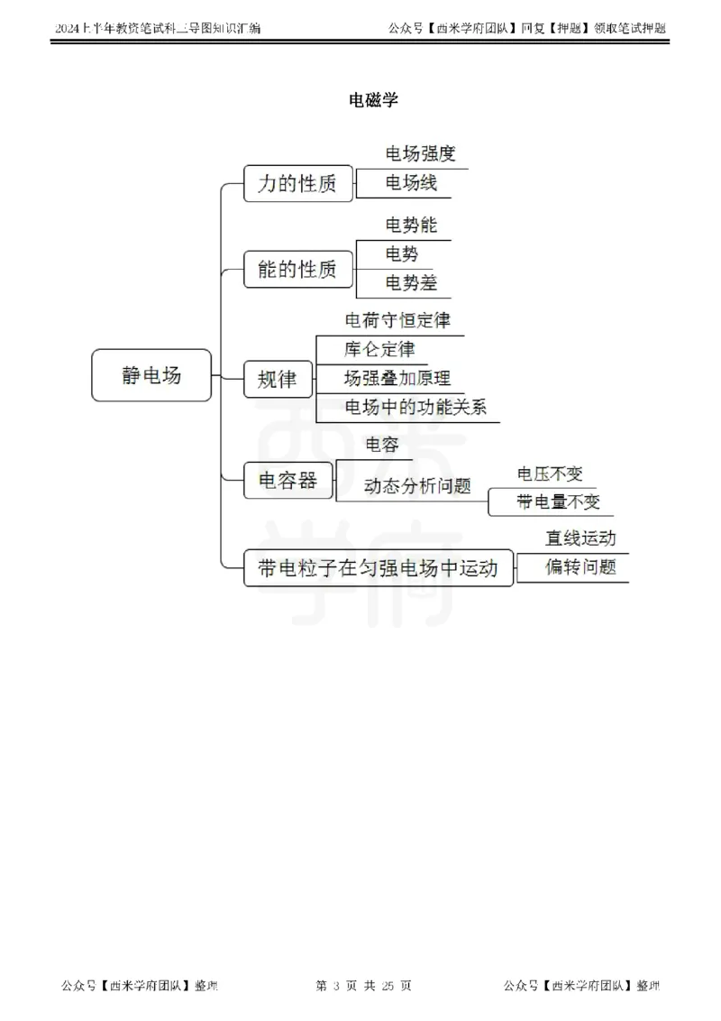 高中物理_4-教培资料-26年最新资料-同步更新_初中高中教资_03科三专项（进去保存报考的学科即可）_01科目三FB网课、三色速记手册、知识点导图等推荐_高中