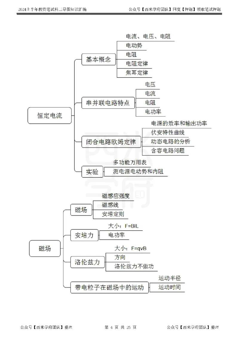 高中物理_4-教培资料-26年最新资料-同步更新_初中高中教资_03科三专项（进去保存报考的学科即可）_01科目三FB网课、三色速记手册、知识点导图等推荐_高中