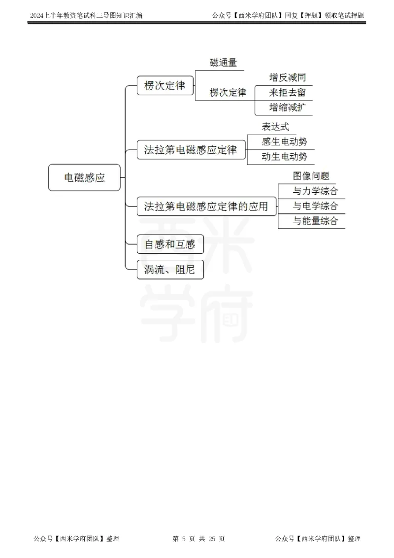 高中物理_4-教培资料-26年最新资料-同步更新_初中高中教资_03科三专项（进去保存报考的学科即可）_01科目三FB网课、三色速记手册、知识点导图等推荐_高中