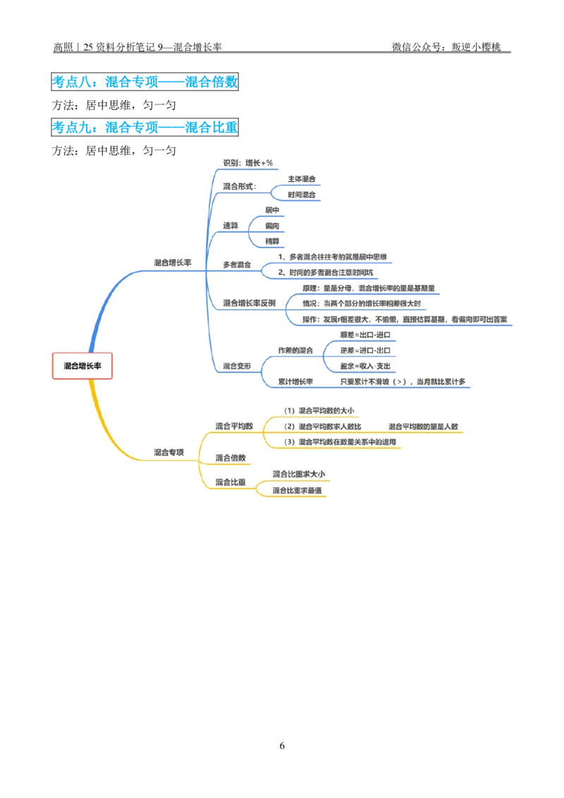 高照｜25资料分析笔记9&mdash;混合增长率_2026考公资料_（06）高照_高照资料笔记合集_高照丨25资料分析理论笔记