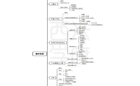 高中音乐-知识导图汇编_4-教培资料-26年最新资料-同步更新_初中高中教资_03科三专项（进去保存报考的学科即可）_01科目三FB网课、三色速记手册、知识点导图等推荐_高中