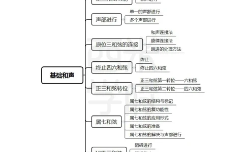 高中音乐-知识导图汇编_4-教培资料-26年最新资料-同步更新_初中高中教资_03科三专项（进去保存报考的学科即可）_01科目三FB网课、三色速记手册、知识点导图等推荐_高中