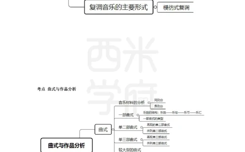 高中音乐-知识导图汇编_4-教培资料-26年最新资料-同步更新_初中高中教资_03科三专项（进去保存报考的学科即可）_01科目三FB网课、三色速记手册、知识点导图等推荐_高中