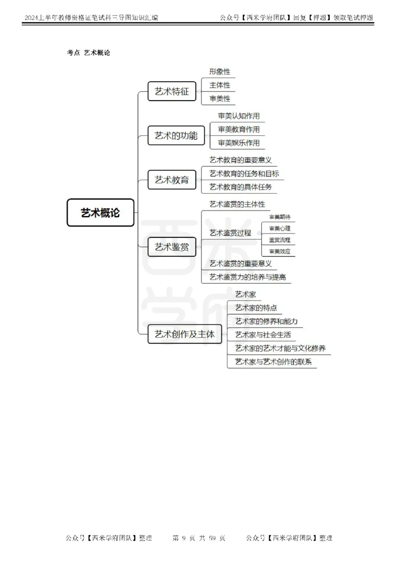 高中音乐-知识导图汇编_4-教培资料-26年最新资料-同步更新_初中高中教资_03科三专项（进去保存报考的学科即可）_01科目三FB网课、三色速记手册、知识点导图等推荐_高中