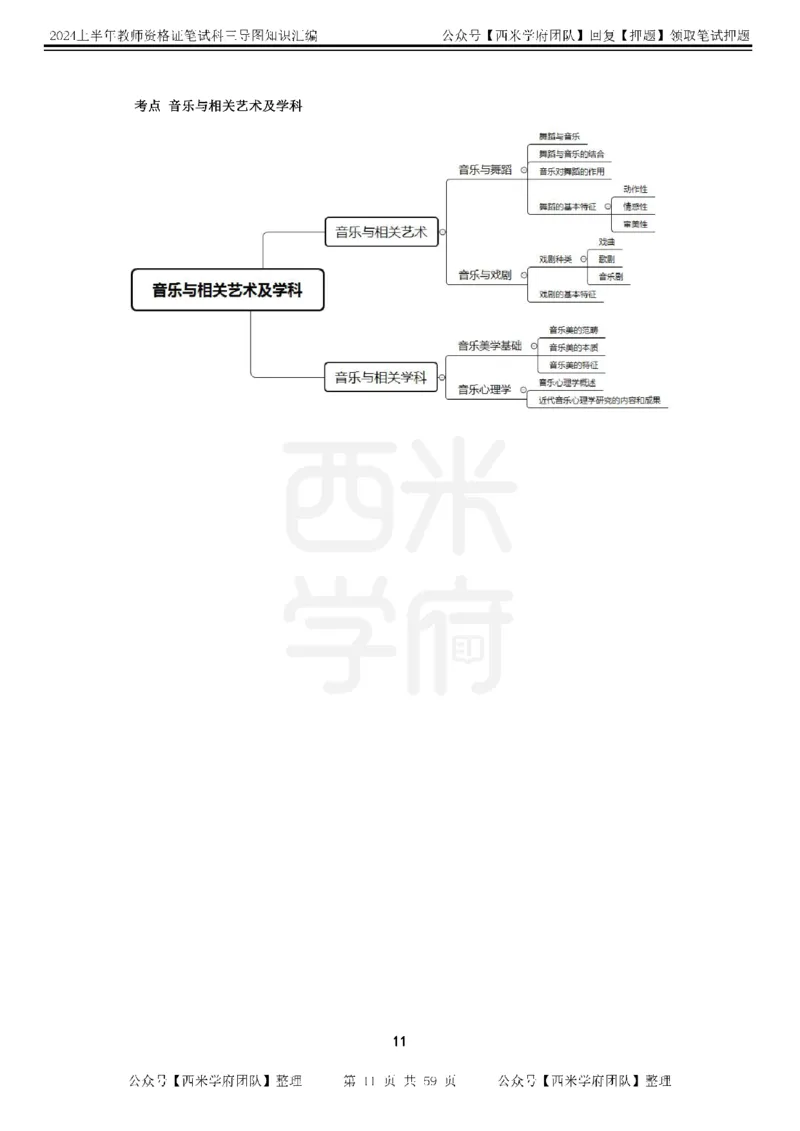 高中音乐-知识导图汇编_4-教培资料-26年最新资料-同步更新_初中高中教资_03科三专项（进去保存报考的学科即可）_01科目三FB网课、三色速记手册、知识点导图等推荐_高中