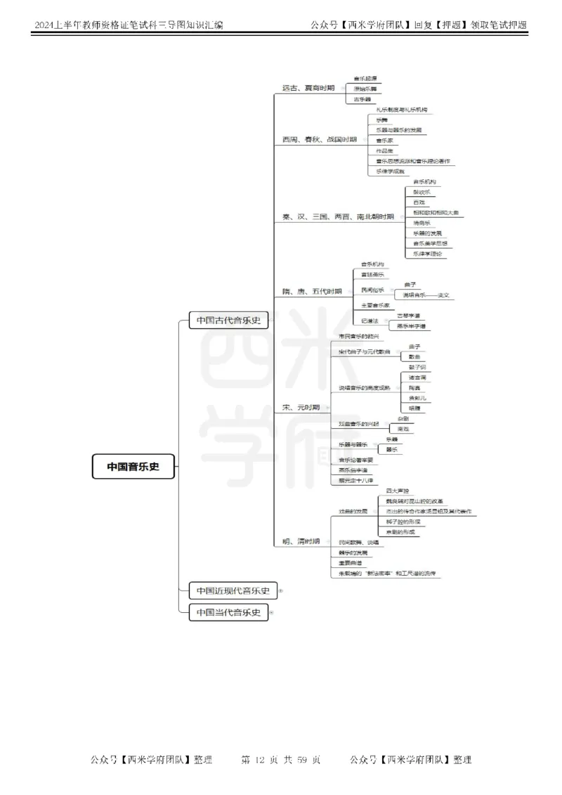 高中音乐-知识导图汇编_4-教培资料-26年最新资料-同步更新_初中高中教资_03科三专项（进去保存报考的学科即可）_01科目三FB网课、三色速记手册、知识点导图等推荐_高中