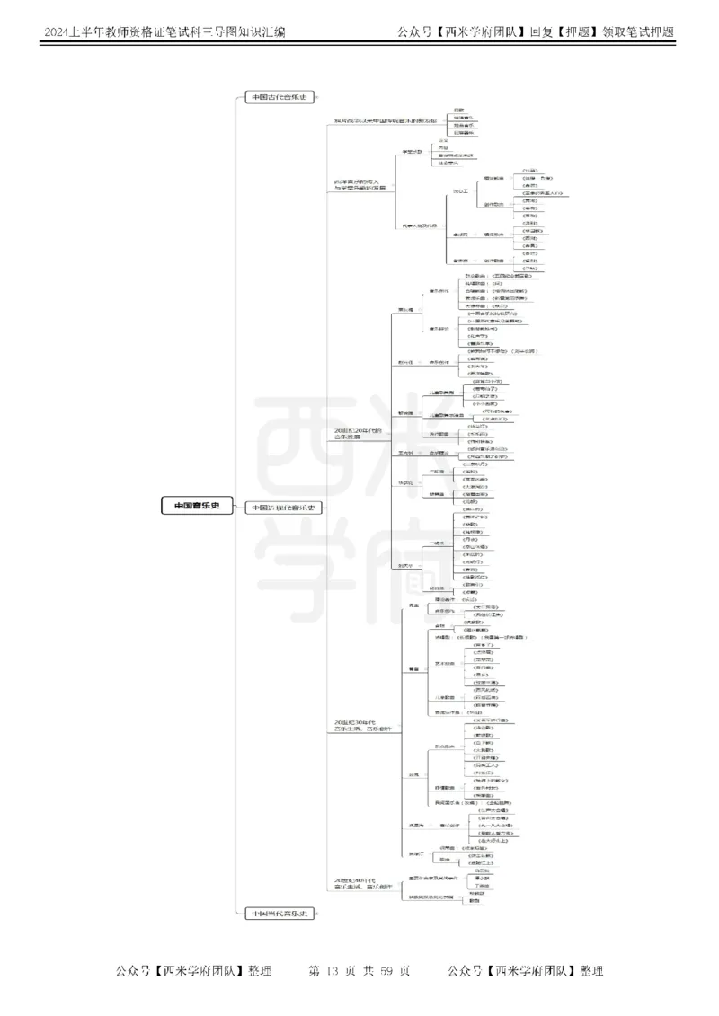 高中音乐-知识导图汇编_4-教培资料-26年最新资料-同步更新_初中高中教资_03科三专项（进去保存报考的学科即可）_01科目三FB网课、三色速记手册、知识点导图等推荐_高中