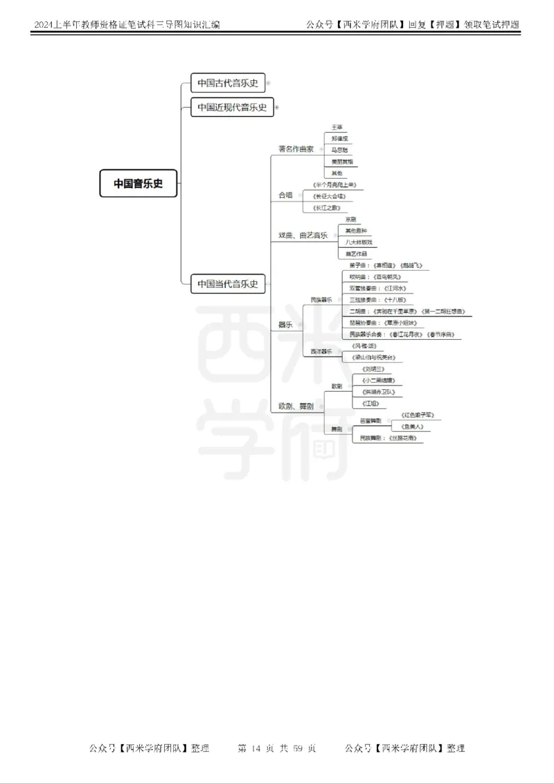 高中音乐-知识导图汇编_4-教培资料-26年最新资料-同步更新_初中高中教资_03科三专项（进去保存报考的学科即可）_01科目三FB网课、三色速记手册、知识点导图等推荐_高中