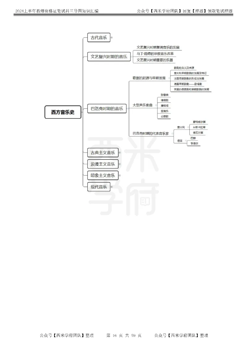 高中音乐-知识导图汇编_4-教培资料-26年最新资料-同步更新_初中高中教资_03科三专项（进去保存报考的学科即可）_01科目三FB网课、三色速记手册、知识点导图等推荐_高中