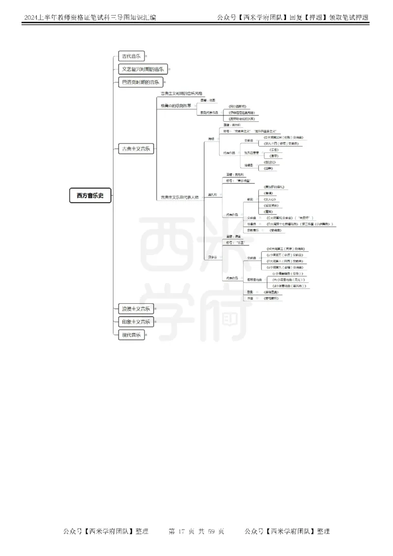 高中音乐-知识导图汇编_4-教培资料-26年最新资料-同步更新_初中高中教资_03科三专项（进去保存报考的学科即可）_01科目三FB网课、三色速记手册、知识点导图等推荐_高中