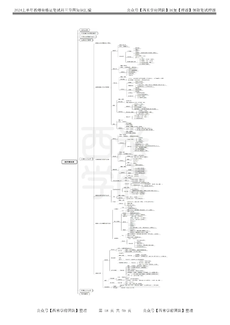 高中音乐-知识导图汇编_4-教培资料-26年最新资料-同步更新_初中高中教资_03科三专项（进去保存报考的学科即可）_01科目三FB网课、三色速记手册、知识点导图等推荐_高中