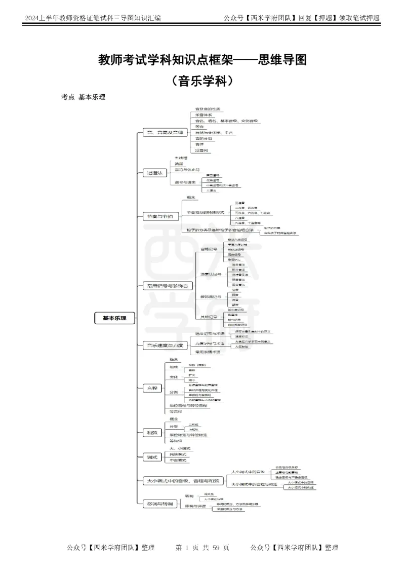 高中音乐-知识导图汇编_4-教培资料-26年最新资料-同步更新_初中高中教资_03科三专项（进去保存报考的学科即可）_01科目三FB网课、三色速记手册、知识点导图等推荐_高中