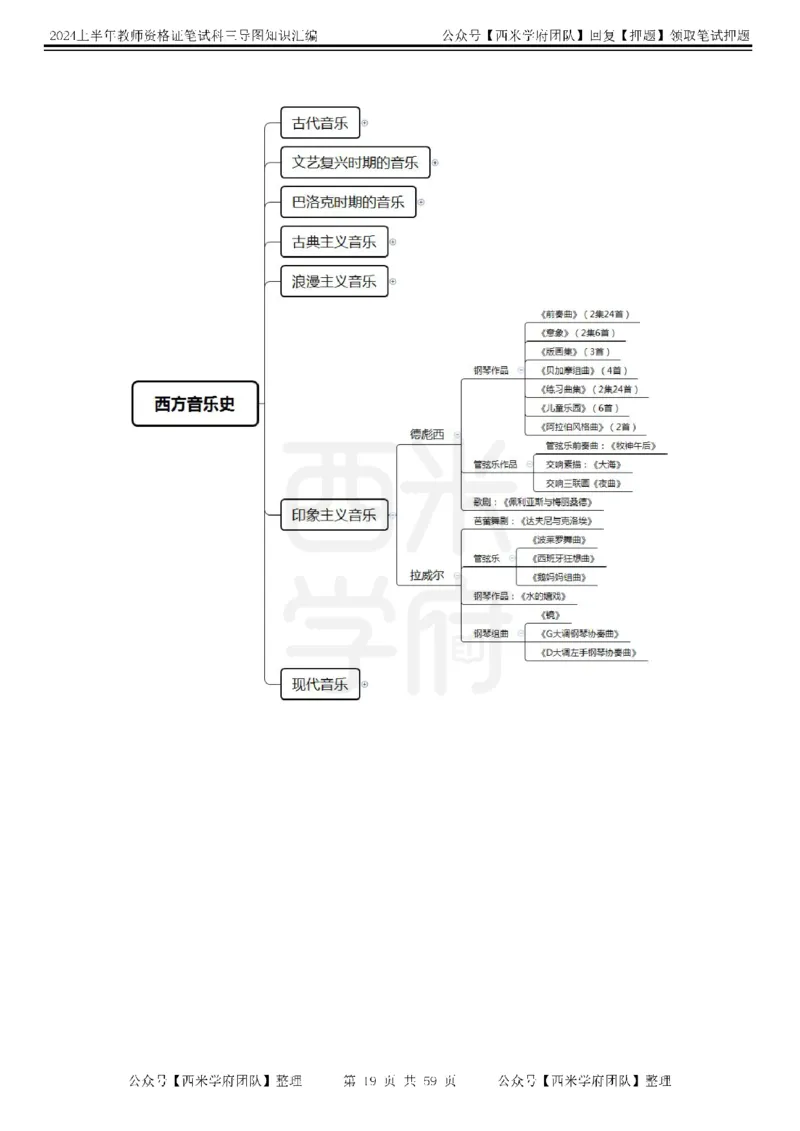 高中音乐-知识导图汇编_4-教培资料-26年最新资料-同步更新_初中高中教资_03科三专项（进去保存报考的学科即可）_01科目三FB网课、三色速记手册、知识点导图等推荐_高中