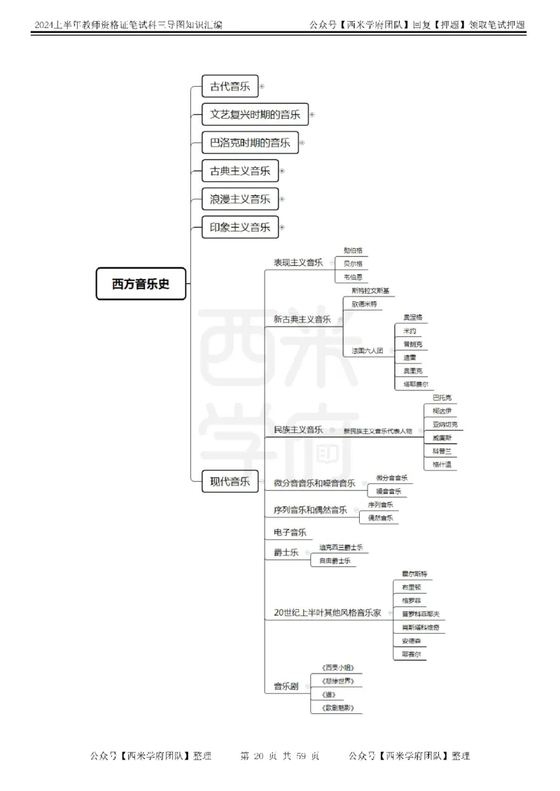 高中音乐-知识导图汇编_4-教培资料-26年最新资料-同步更新_初中高中教资_03科三专项（进去保存报考的学科即可）_01科目三FB网课、三色速记手册、知识点导图等推荐_高中