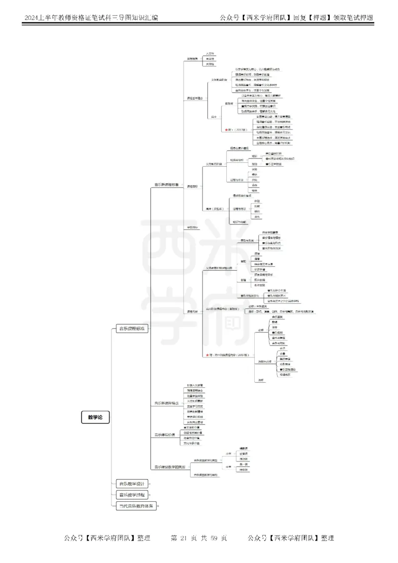 高中音乐-知识导图汇编_4-教培资料-26年最新资料-同步更新_初中高中教资_03科三专项（进去保存报考的学科即可）_01科目三FB网课、三色速记手册、知识点导图等推荐_高中