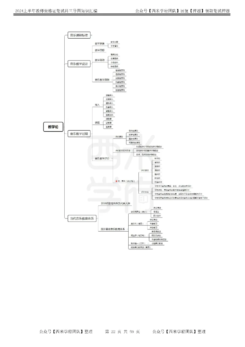 高中音乐-知识导图汇编_4-教培资料-26年最新资料-同步更新_初中高中教资_03科三专项（进去保存报考的学科即可）_01科目三FB网课、三色速记手册、知识点导图等推荐_高中