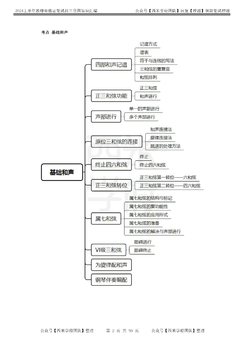 高中音乐-知识导图汇编_4-教培资料-26年最新资料-同步更新_初中高中教资_03科三专项（进去保存报考的学科即可）_01科目三FB网课、三色速记手册、知识点导图等推荐_高中