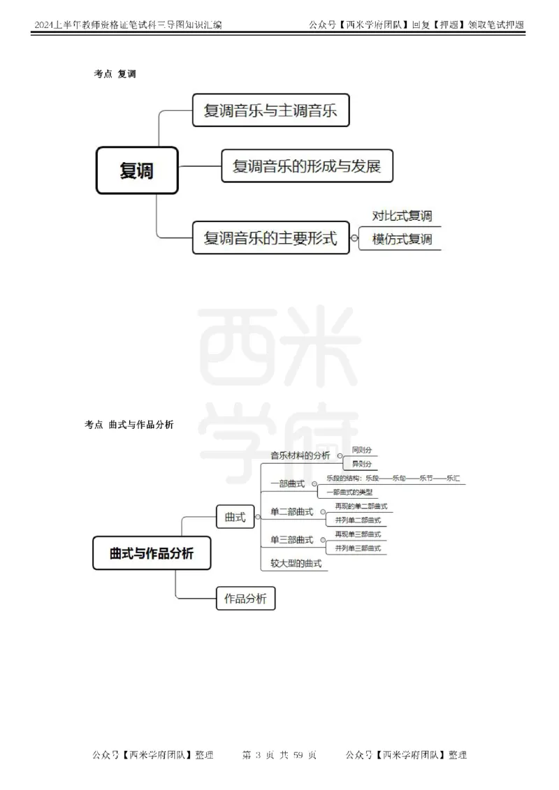 高中音乐-知识导图汇编_4-教培资料-26年最新资料-同步更新_初中高中教资_03科三专项（进去保存报考的学科即可）_01科目三FB网课、三色速记手册、知识点导图等推荐_高中