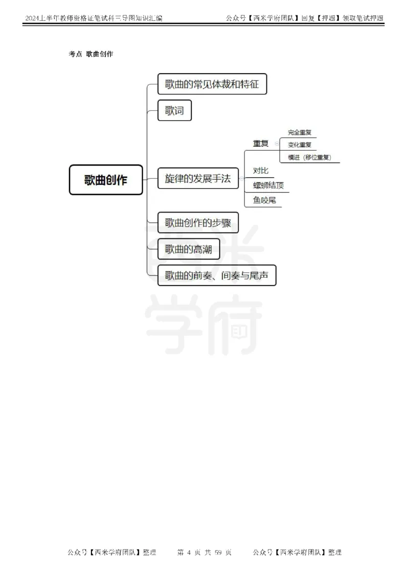 高中音乐-知识导图汇编_4-教培资料-26年最新资料-同步更新_初中高中教资_03科三专项（进去保存报考的学科即可）_01科目三FB网课、三色速记手册、知识点导图等推荐_高中