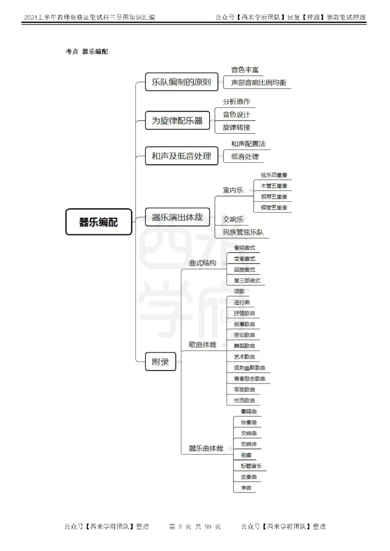 高中音乐-知识导图汇编_4-教培资料-26年最新资料-同步更新_初中高中教资_03科三专项（进去保存报考的学科即可）_01科目三FB网课、三色速记手册、知识点导图等推荐_高中