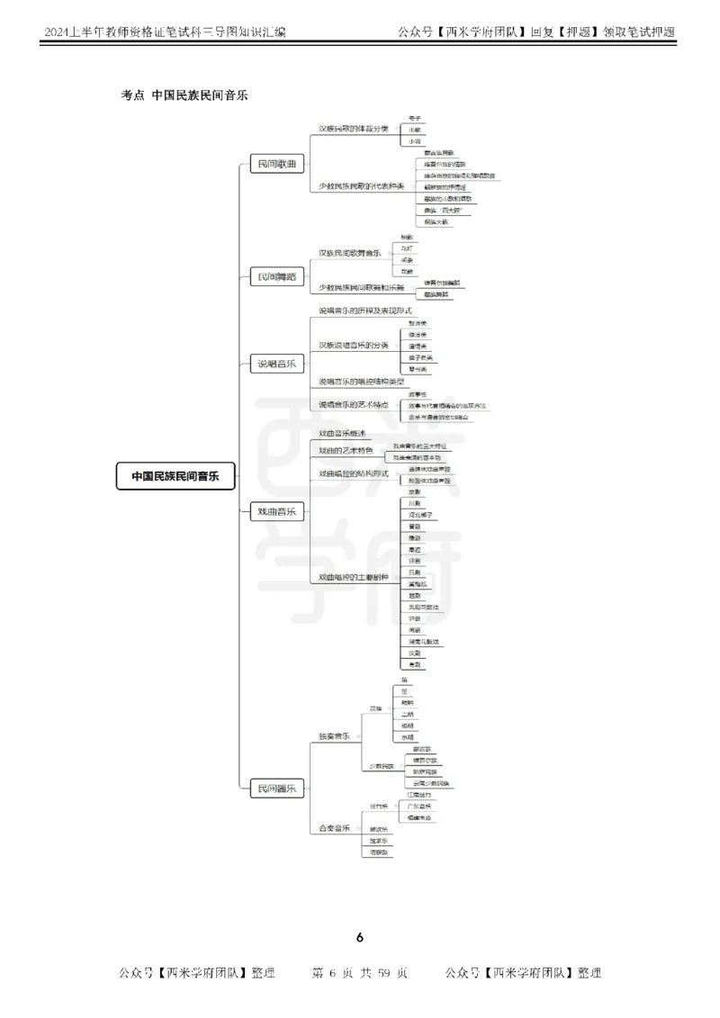 高中音乐-知识导图汇编_4-教培资料-26年最新资料-同步更新_初中高中教资_03科三专项（进去保存报考的学科即可）_01科目三FB网课、三色速记手册、知识点导图等推荐_高中