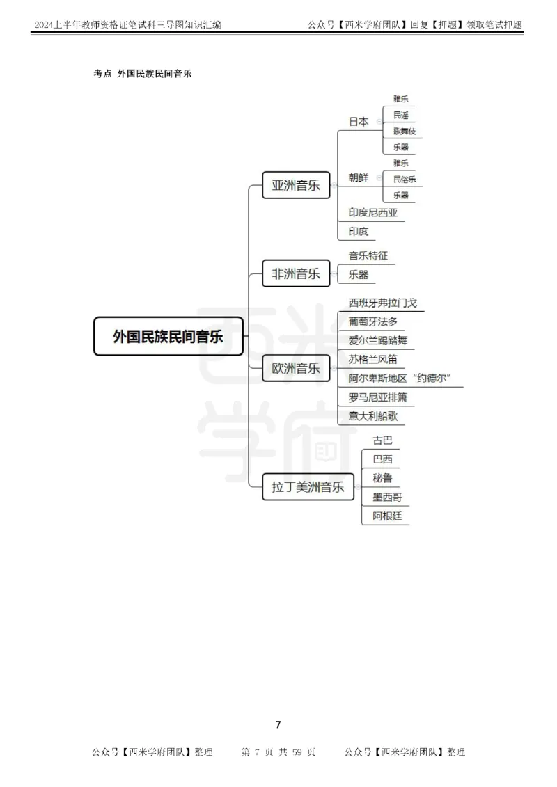 高中音乐-知识导图汇编_4-教培资料-26年最新资料-同步更新_初中高中教资_03科三专项（进去保存报考的学科即可）_01科目三FB网课、三色速记手册、知识点导图等推荐_高中