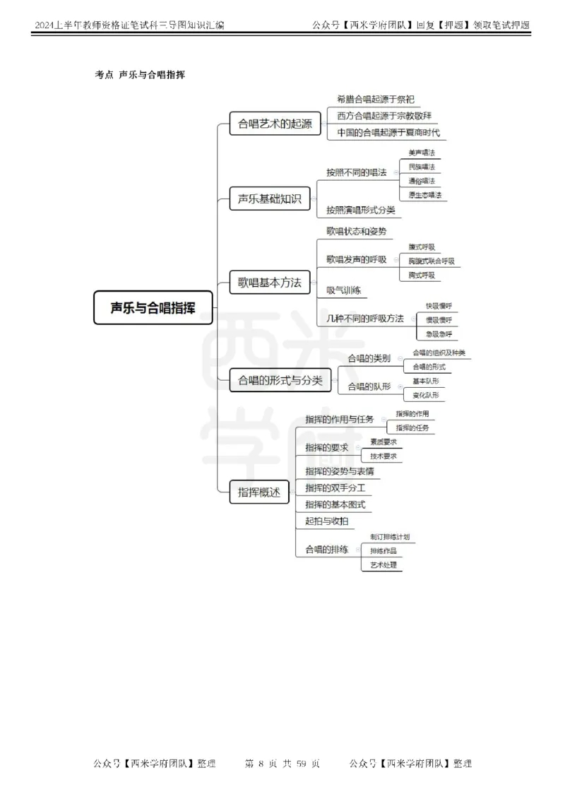 高中音乐-知识导图汇编_4-教培资料-26年最新资料-同步更新_初中高中教资_03科三专项（进去保存报考的学科即可）_01科目三FB网课、三色速记手册、知识点导图等推荐_高中