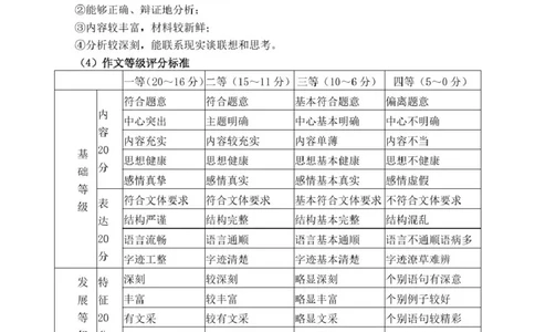 2022级高三校际联考语文试题答案25.02_2025年2月_2502212025届山东省日照市高三下学期校际联合考试(一模)（全科）_2025届山东省日照市高三下学期校际联合考试(一模)语文