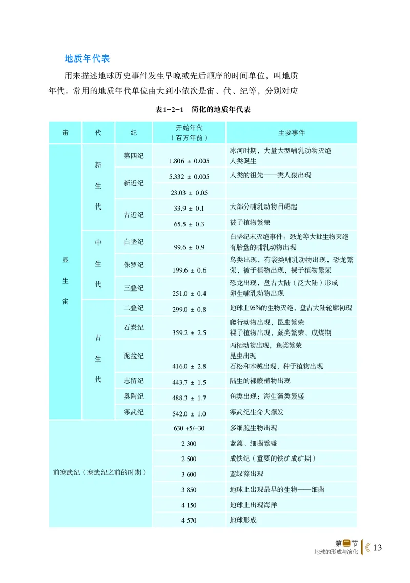 鲁教版地理必修第一册高清教材_4-教培资料-26年最新资料-同步更新_初中高中教资_03科三专项（进去保存报考的学科即可）_02科三专项（笔记真题思维导图教学设计版本二）