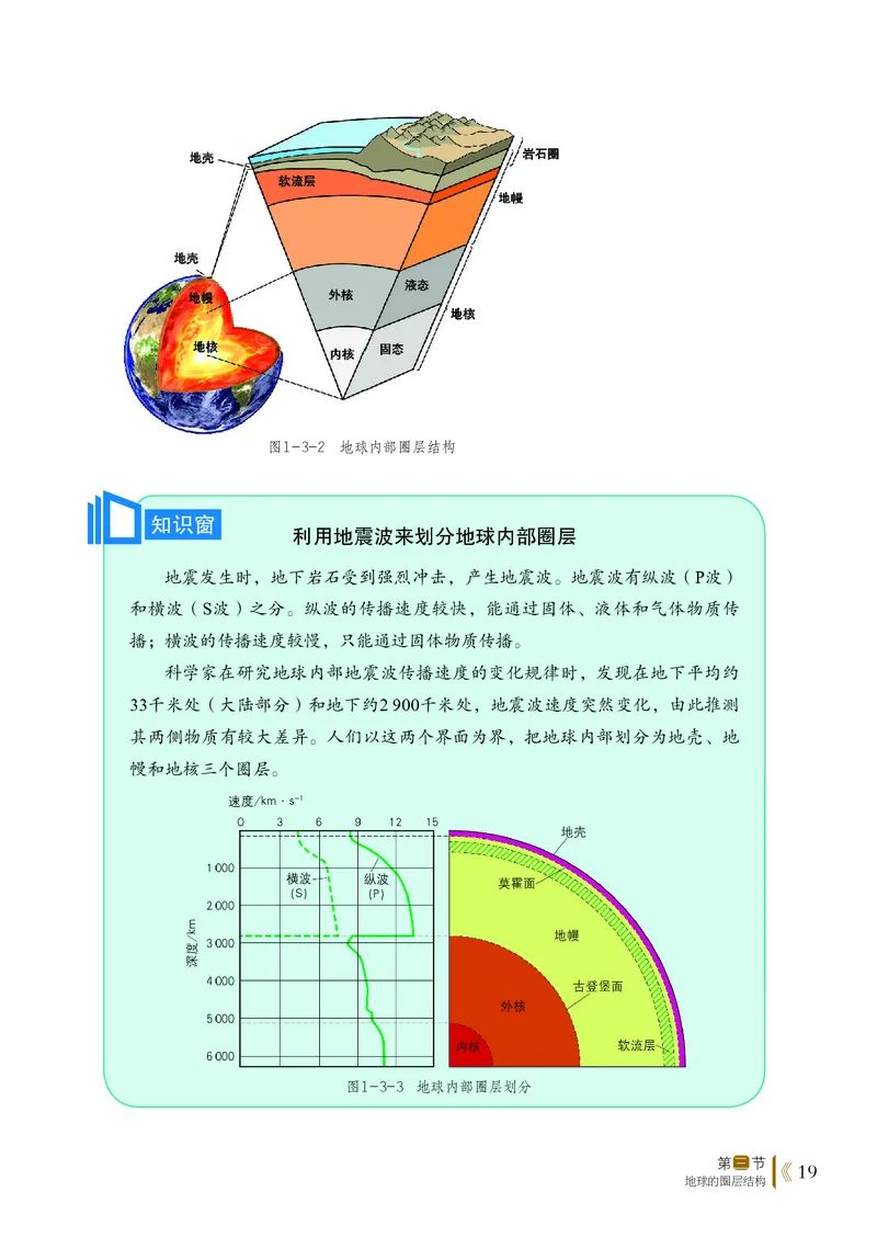 鲁教版地理必修第一册高清教材_4-教培资料-26年最新资料-同步更新_初中高中教资_03科三专项（进去保存报考的学科即可）_02科三专项（笔记真题思维导图教学设计版本二）