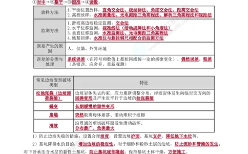 2025年一级建造师《水利工程》考前冲刺串讲直播_2026年一级建造师_2026年一建水利_2025年一建水利SVIP_04-冲刺串讲✿考点强化✿小灶集训_33-水利《面授冲刺班》孙琦推荐