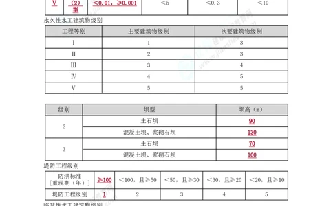 2025年一级建造师《水利工程》考前冲刺串讲直播_2026年一级建造师_2026年一建水利_2025年一建水利SVIP_04-冲刺串讲✿考点强化✿小灶集训_33-水利《面授冲刺班》孙琦推荐