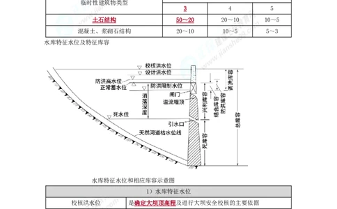 2025年一级建造师《水利工程》考前冲刺串讲直播_2026年一级建造师_2026年一建水利_2025年一建水利SVIP_04-冲刺串讲✿考点强化✿小灶集训_33-水利《面授冲刺班》孙琦推荐