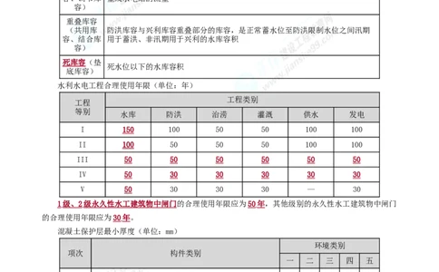 2025年一级建造师《水利工程》考前冲刺串讲直播_2026年一级建造师_2026年一建水利_2025年一建水利SVIP_04-冲刺串讲✿考点强化✿小灶集训_33-水利《面授冲刺班》孙琦推荐
